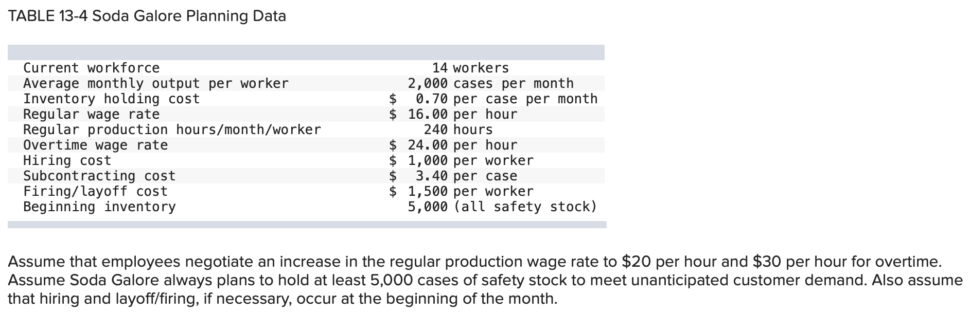 Suppose you have been given responsibility for