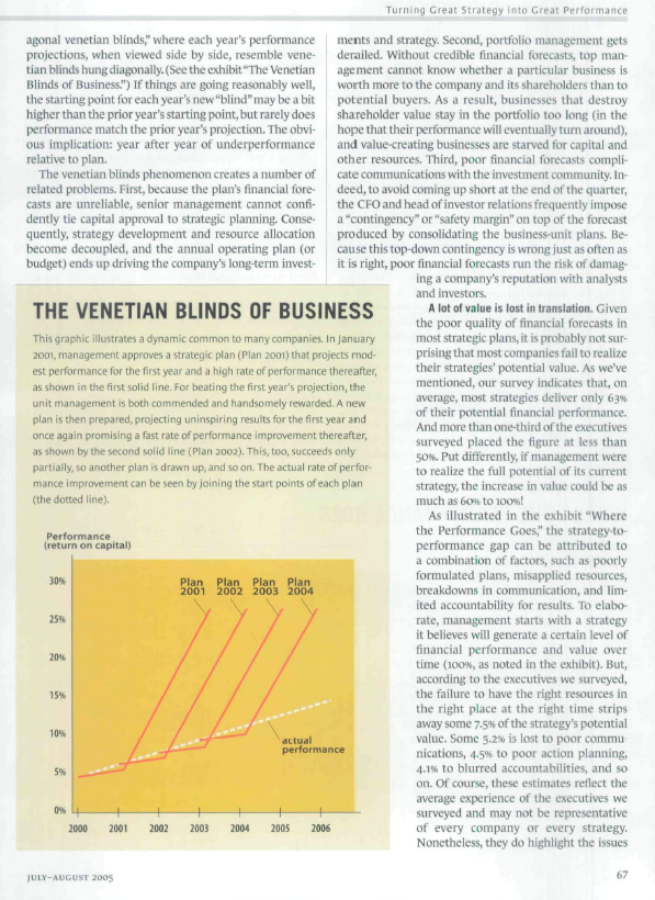 Please read the article about strategy and