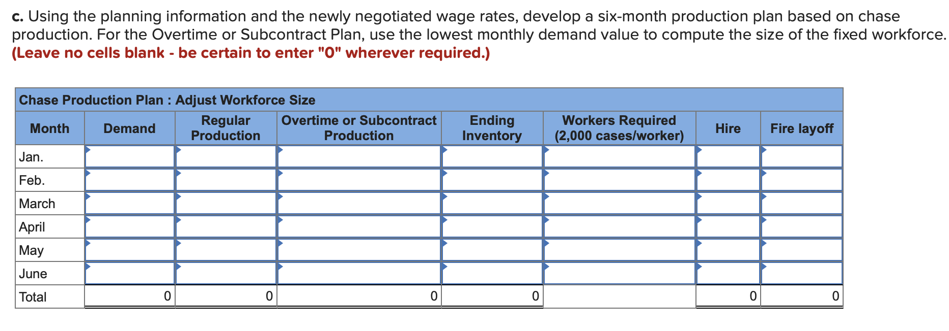 Suppose you have been given responsibility for