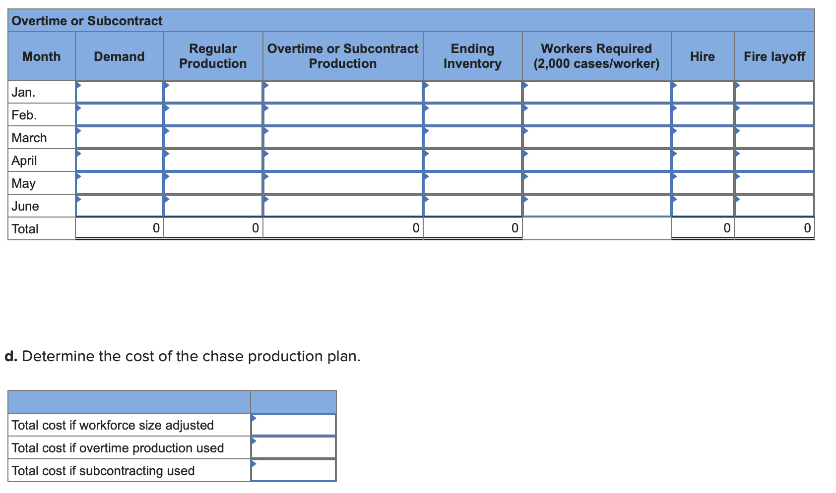 Suppose you have been given responsibility for