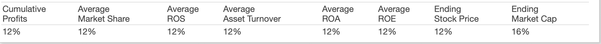 Title: FOUNDATION 1-8: Performance Measures