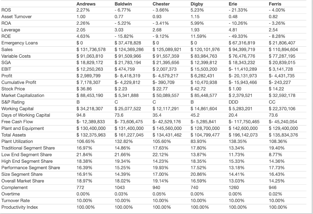 Title: FOUNDATION 1-8: Performance Measures