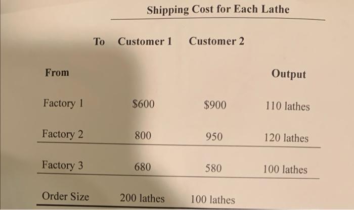 can u help me solve step by step on excel solver
