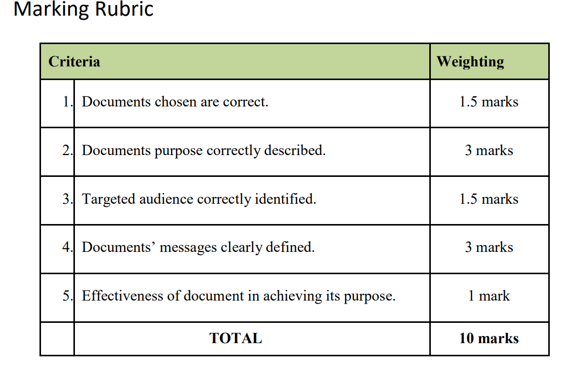 Instruction 1 . Apply Harvard Referencing and