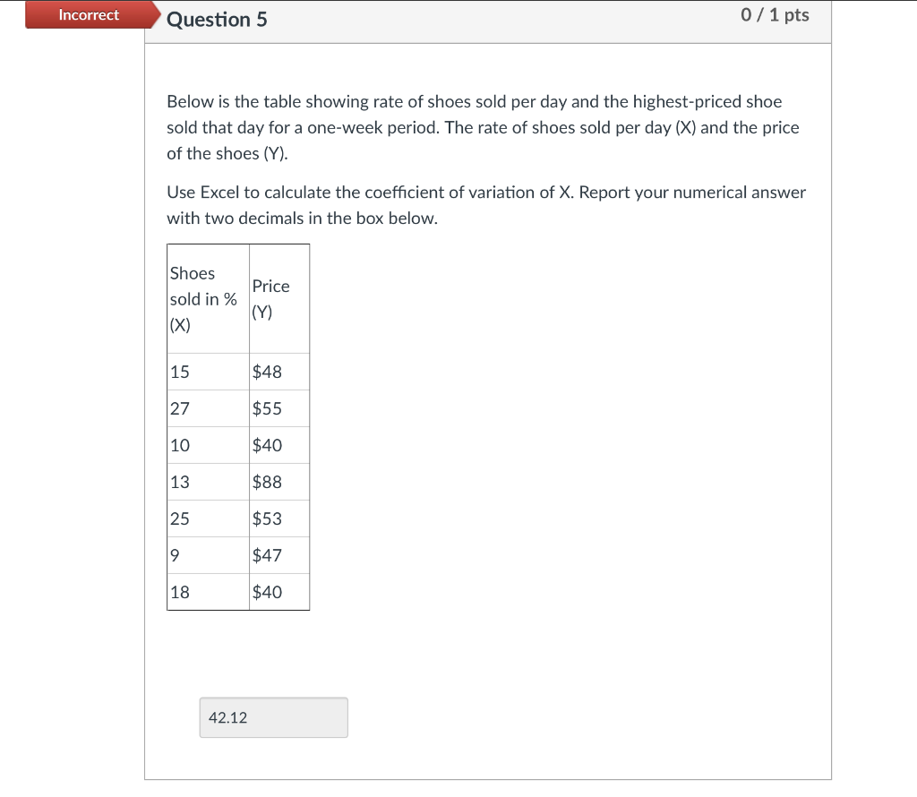 Incorrect Question 5 0 / 1 pts Below is the table