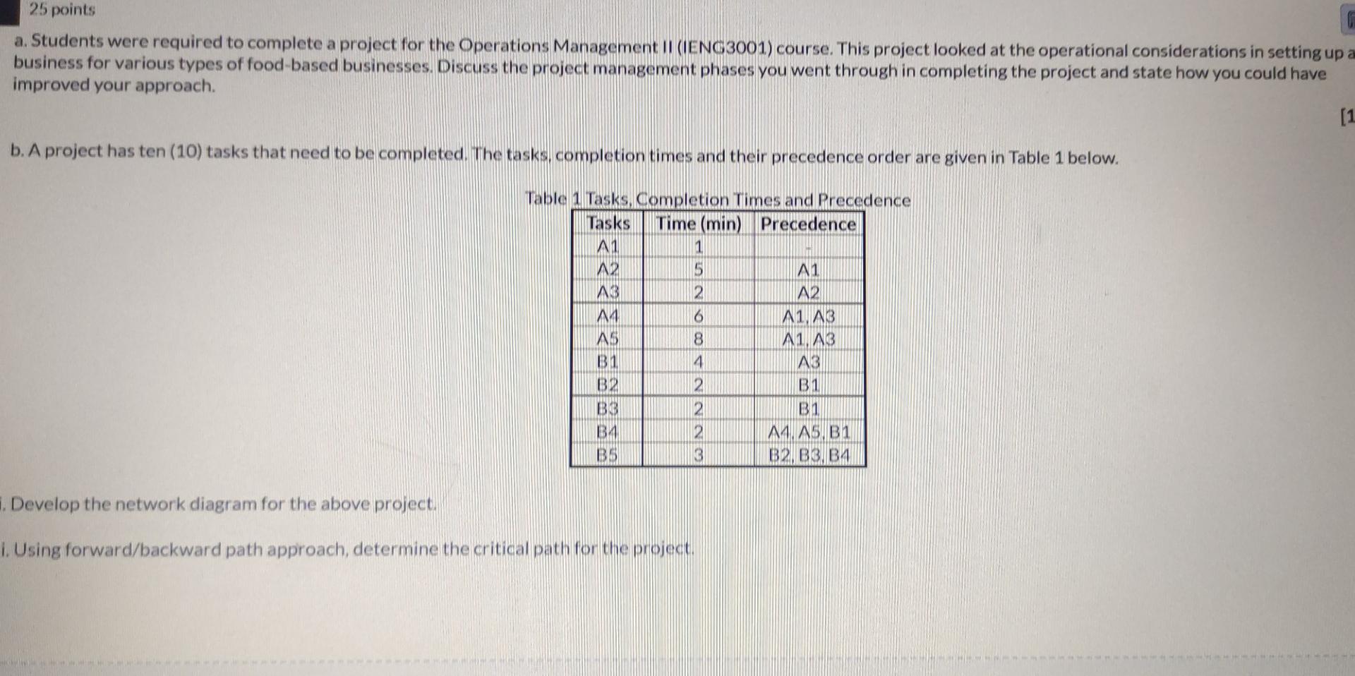 25 points a. Students were required to complete a