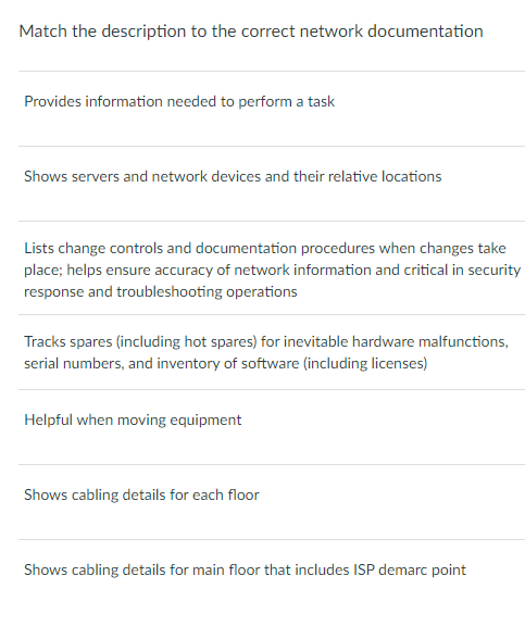 Inventory management documentation Labeling
