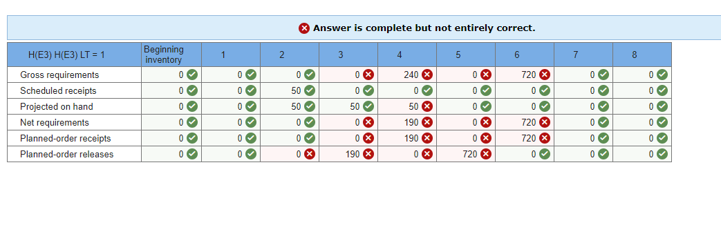 I need help figuring out the ones in red that are