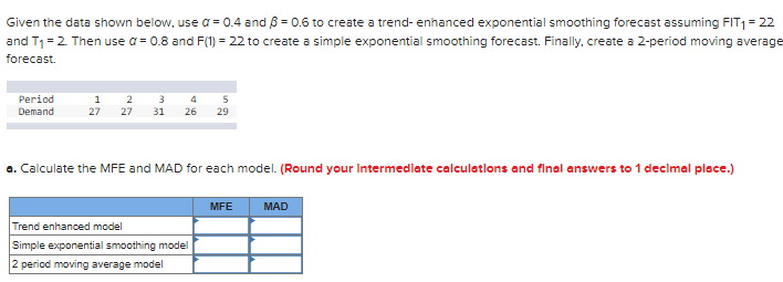 Given the data shown below, use a = 0.4 and = 0.6
