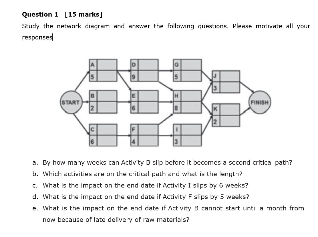 Question 1 [15 marks] Study the network diagram