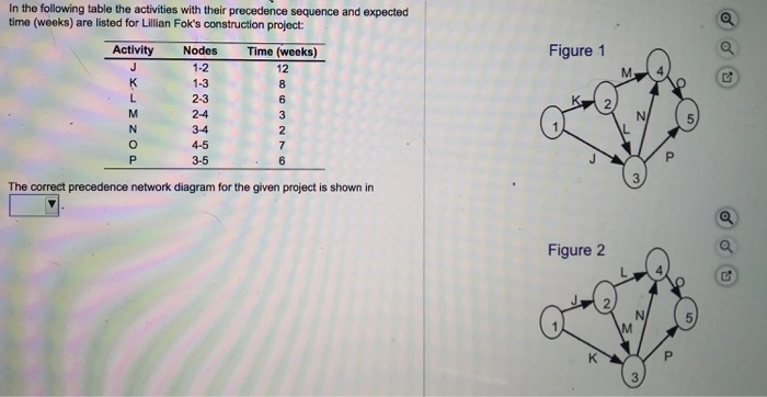 Figure 1 M In the following table the activities