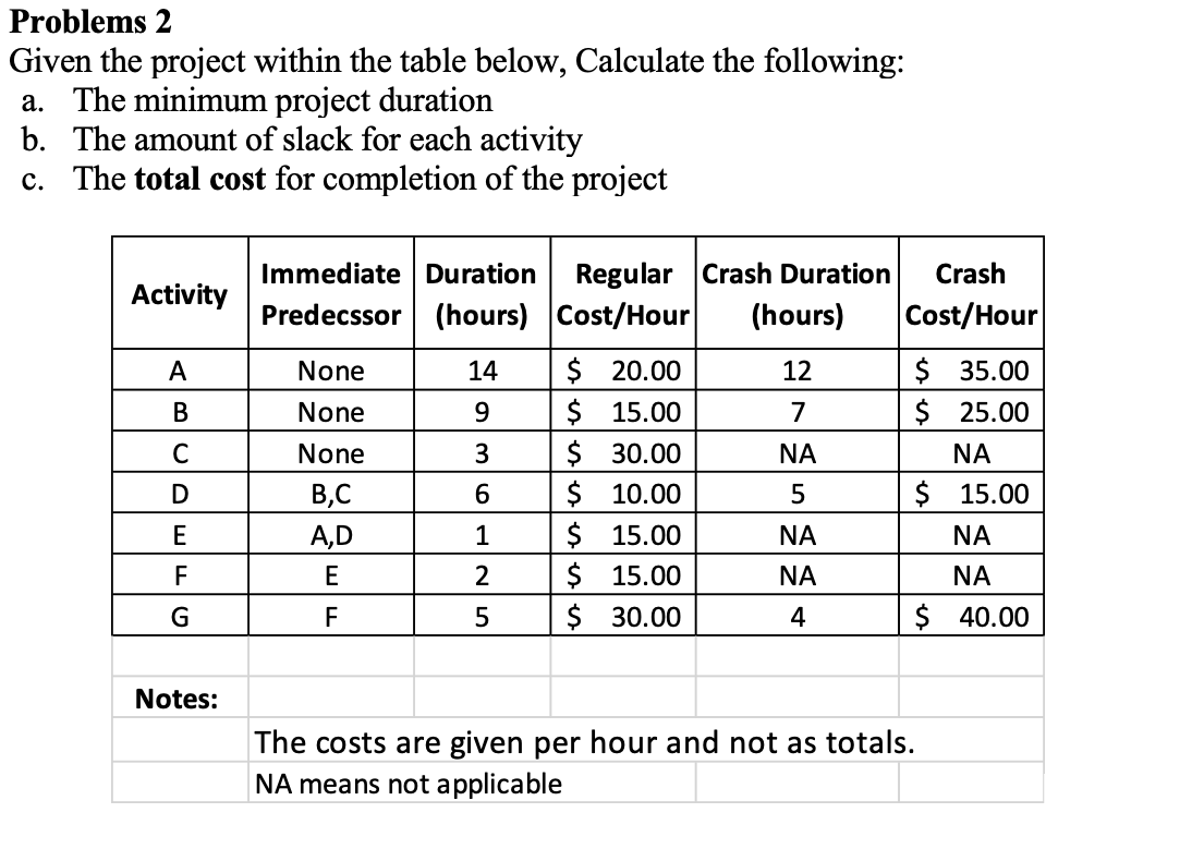 Problems 2 Given the project within the table