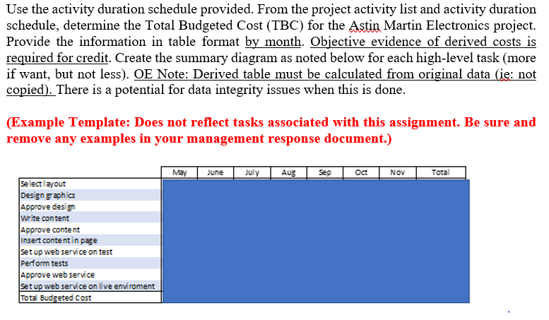 Use the activity duration schedule provided. From