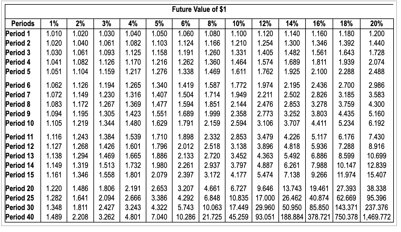 Homework: EXTRA CREDIT Chapter 12 Part 1 of 6