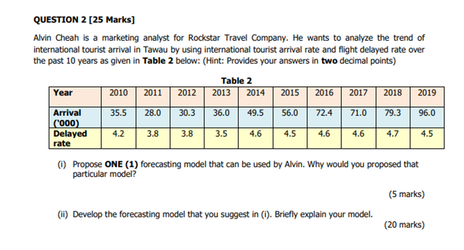 QUESTION 2 [25 Marks] Alvin Cheah is a marketing
