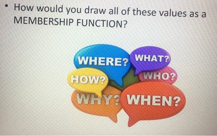 this question from (fuzzy logic and its