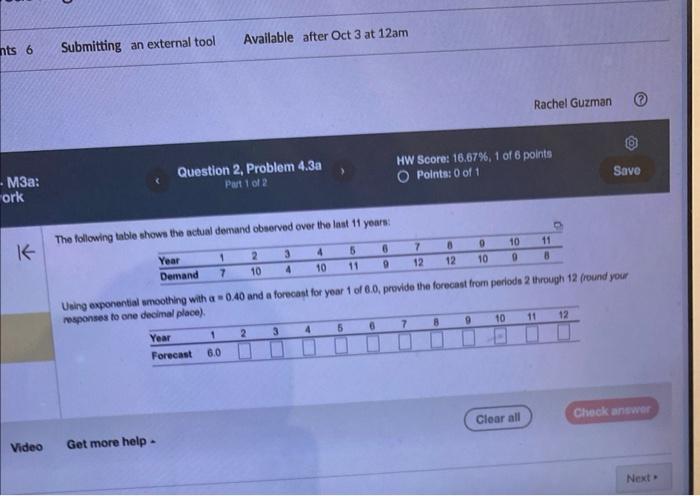 The following table sh