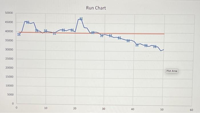 To answer this question you'll need to review the