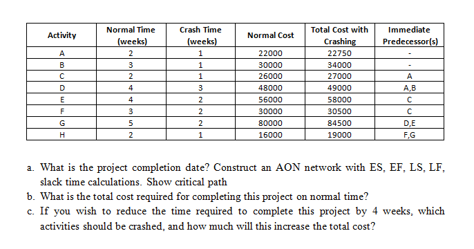 Activity Normal Cost Immediate Predecessor(s) A B