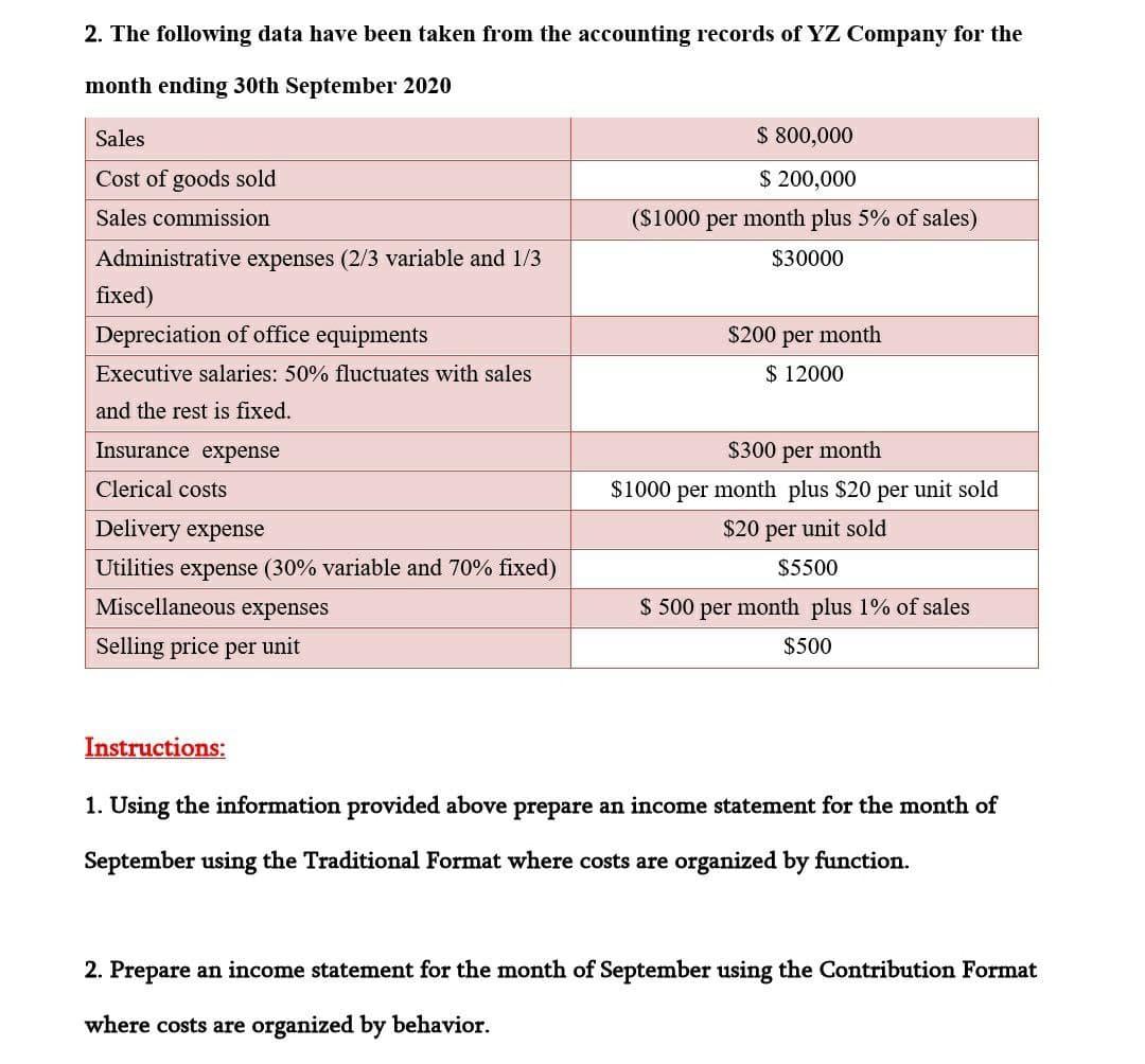 2. The following data have been taken from the