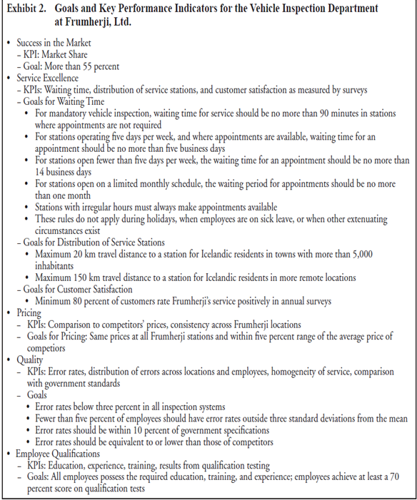 Using the above case as reference, answer the