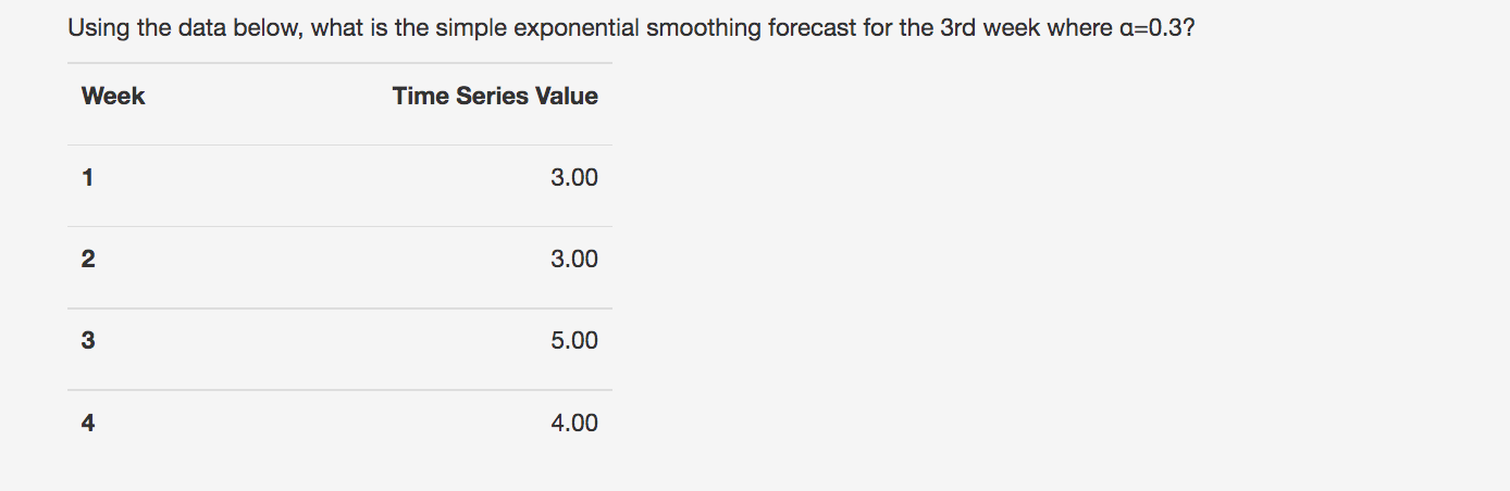 Using the data below, what is the simple