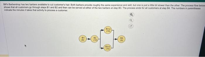 indicate the minutes it takes that activity to