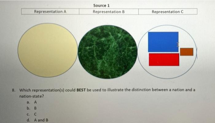 Source 1 Representation A Representation B