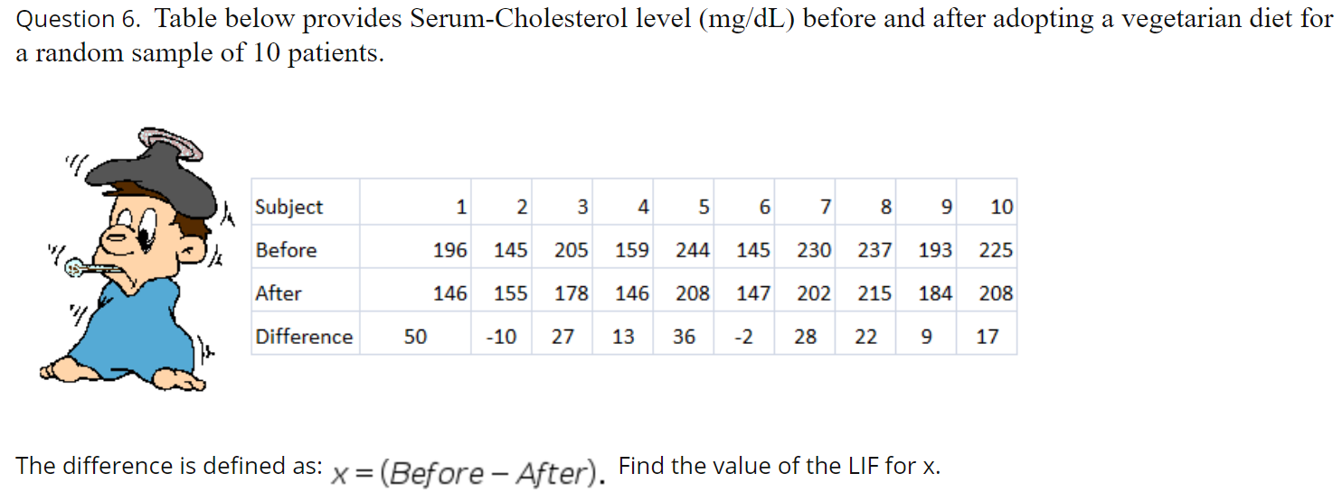 Question 6. Table below provides