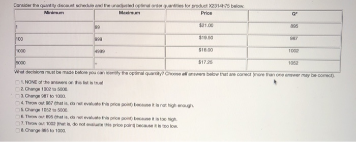 Consider the quantity discount schedule and the