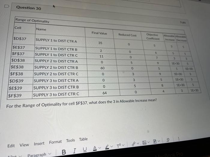 U Question 30 Range of Optimality Cell Name Final
