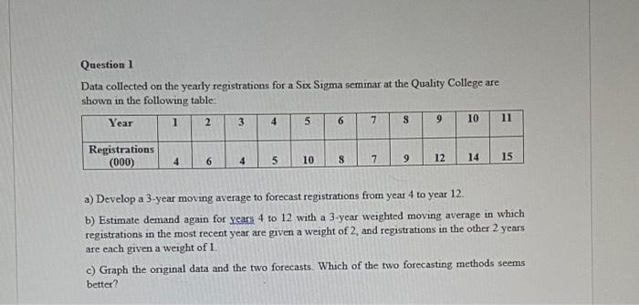 Question 1 Data collected on the yearly