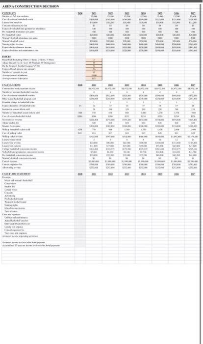 Could I have some help getting it started on this