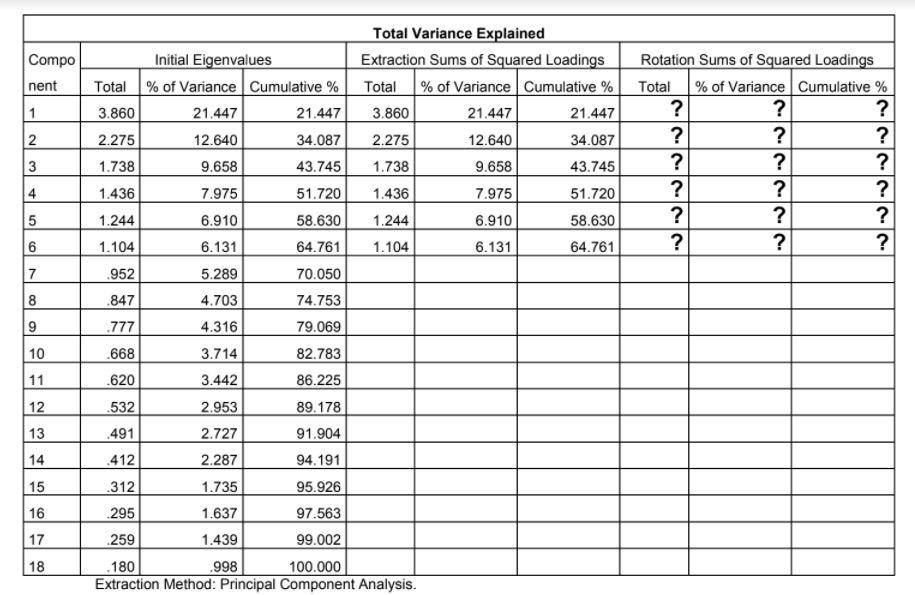New passenger car purchases in the time of