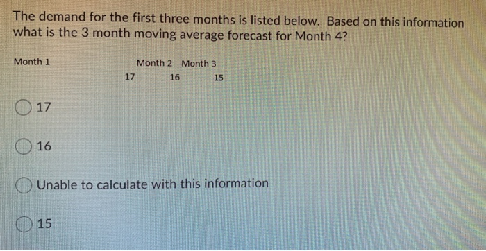 The demand for the first three months is listed