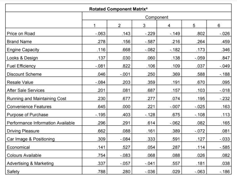 New passenger car purchases in the time of