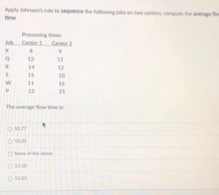 Apply Johnson's rule to sequence the following