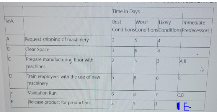 Suppose you are planning to introduce a new