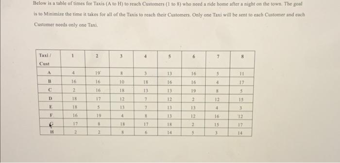 Below is a table of times for Taxis (A to H) to