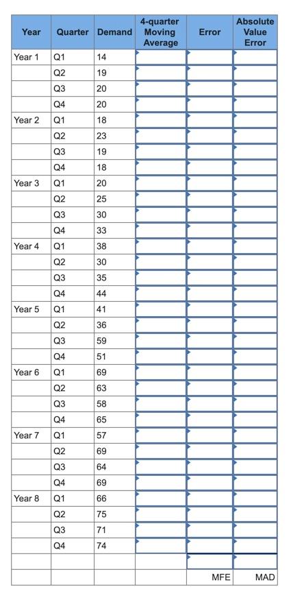 Assume that you are the production manager for