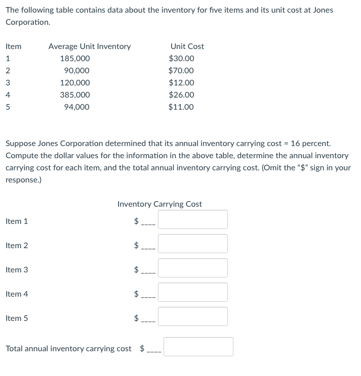The following table contains data about the