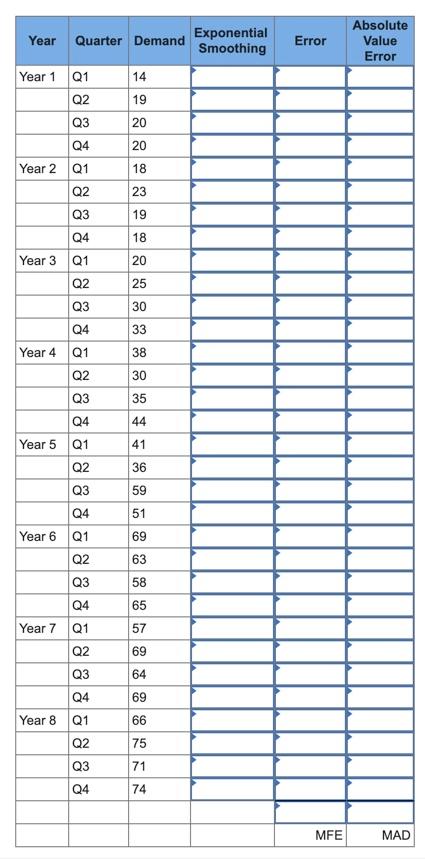 Assume that you are the production manager for