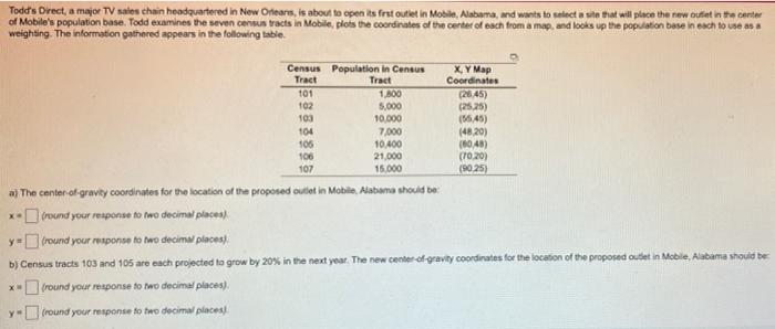 Todd's Direct, a major TV sales chain