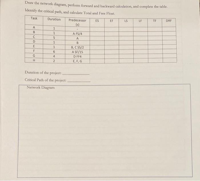 Draw the network diagram, perform forward and