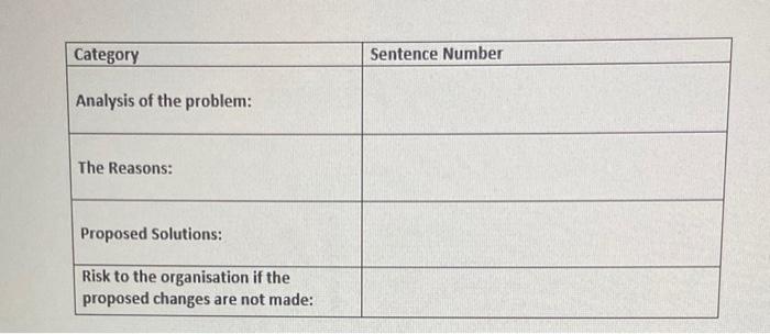 a. Read the case carefully and complete the