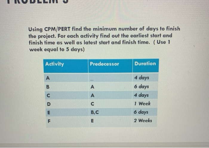 Using CPM/PERT find the minimum number of days to
