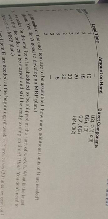3. The following table lists the components