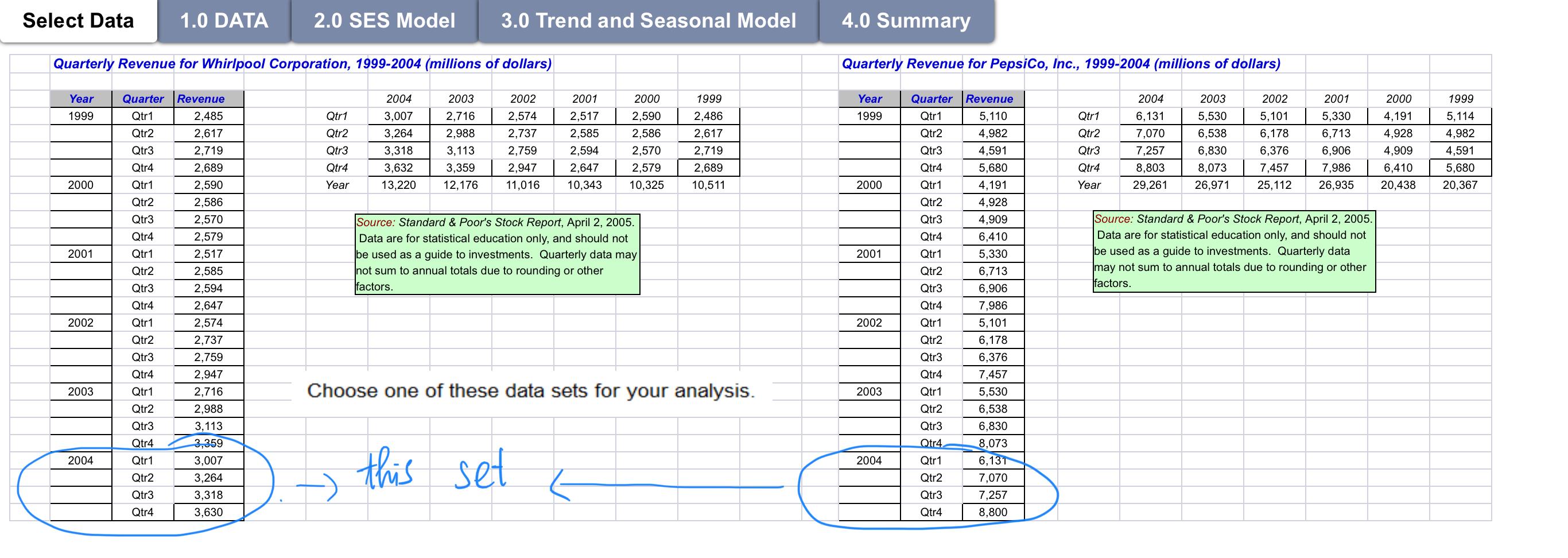 Select Data 1.0 DATA 2.0 SES Model 3.0 Trend and