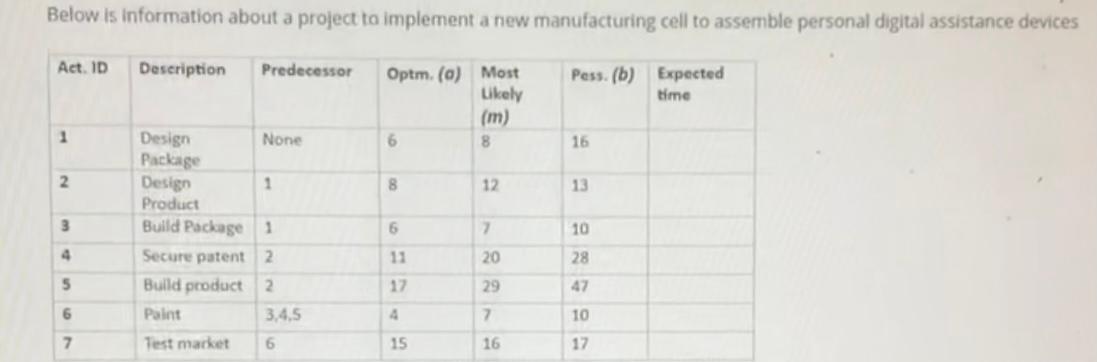 Below is information about a project to implement