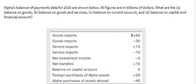 Alpha's balance-of-payments data for 2016 are